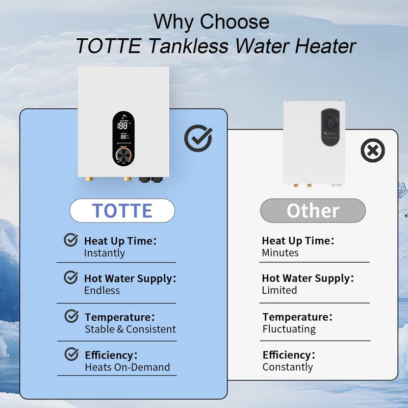 18KW Tankless Electric Water Heater, On Demand Instant Hot Water Heater with LED Temperature Display, 240V Wall Mounted