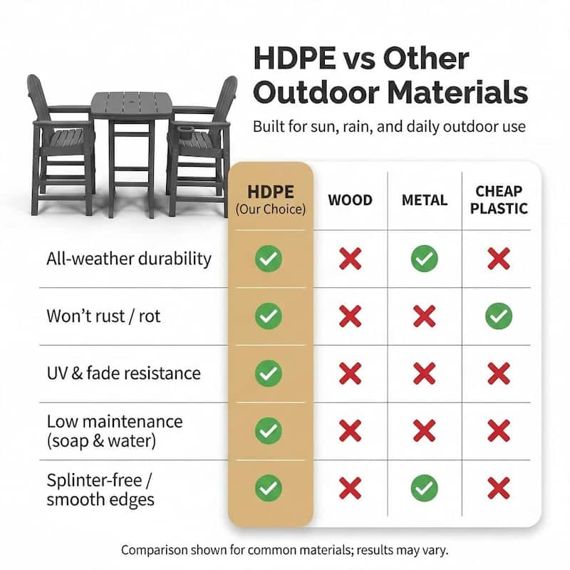 3-Piece HDPE Bar-Height Patio Bistro Set, 42.1" Square High Top Pub Table + 2 Bar Chairs, All-Weather Outdoor Dining Set