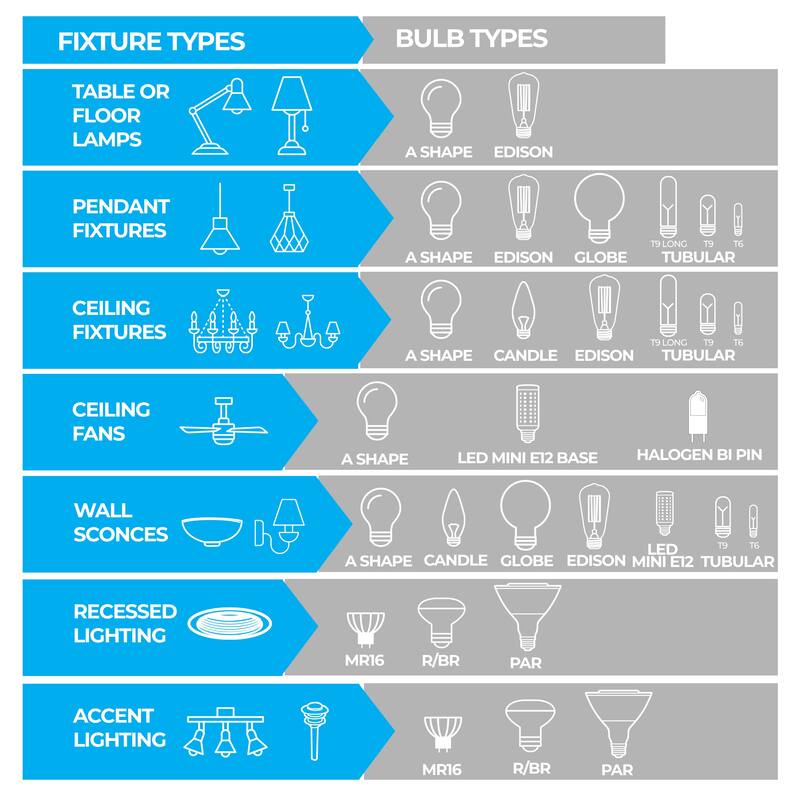 Bulbrite Pack of (2) 8.5 Watt Dimmable Medium (E26) LED Bulb