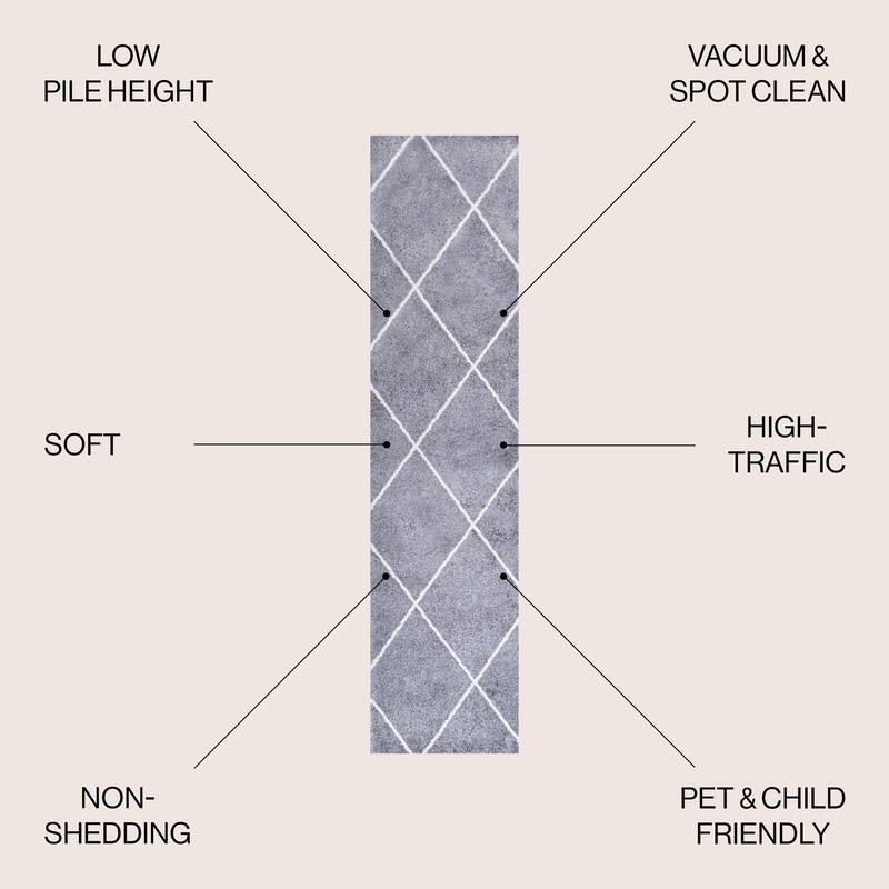 JONATHAN Y Viscon Minimalist Diamond Trellis Area Rug - 2 X 10 - Gray/White