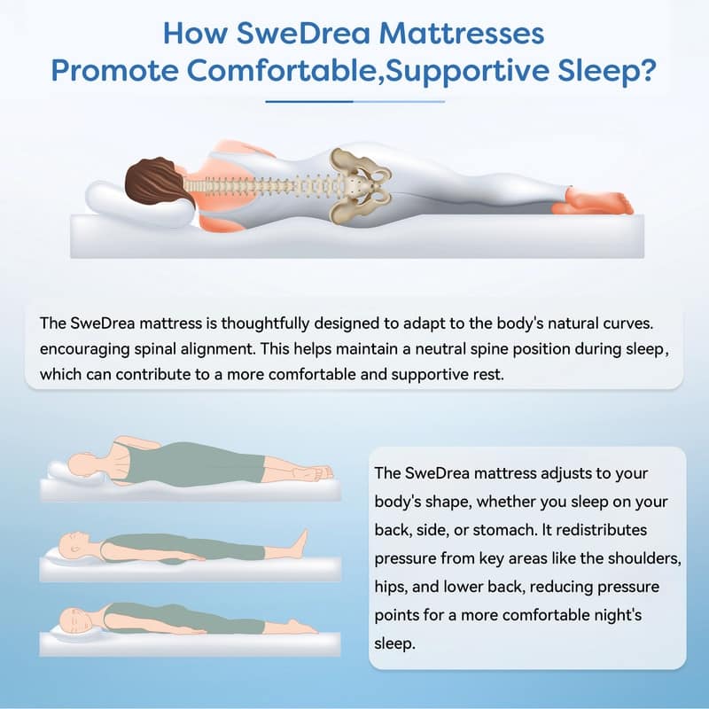 SweDrea 10in. Innerspring Hybrid Cooling and Breathable Medium Firm Mattress with CertiPUR-US, SGS and OEKO-TEX Certified