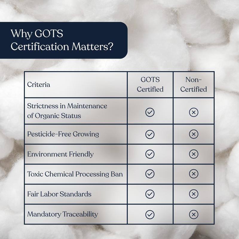 Delara 100% Organic Cotton Quilted Mattress Protector, GOTS Certified, Breathable, Ultra Soft 400 TC Long-Staple Cotton, White