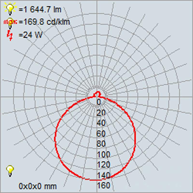 Access Lighting Retreat LED Vanity - Medium
