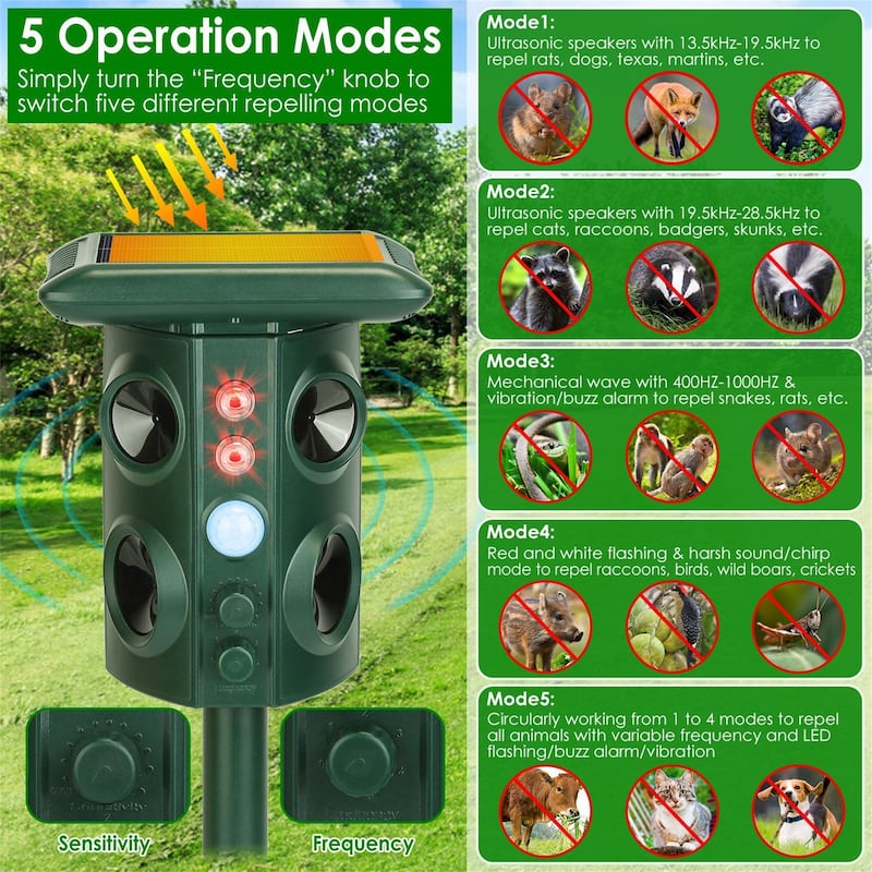 Solar Ultrasonic Animal Repeller
