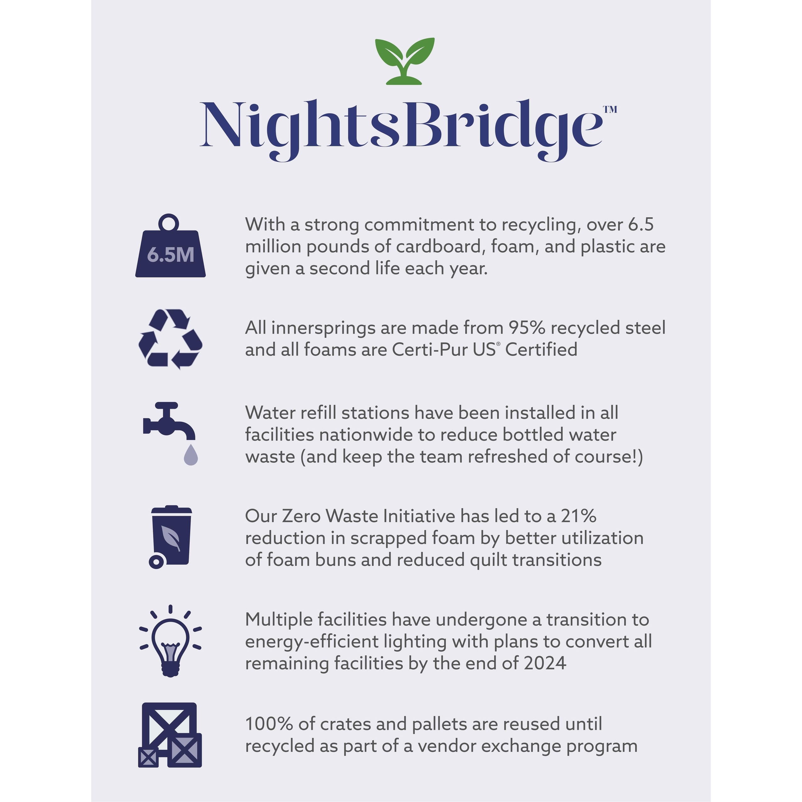 NightsBridge 12" Firm Hybrid Mattress - Picture 9 of 35