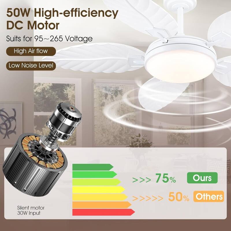 52" Outdoor Ceiling Fans with Lights APP and Remote Control Palm Leaf Blades Dimmiable LED - 52 Inches