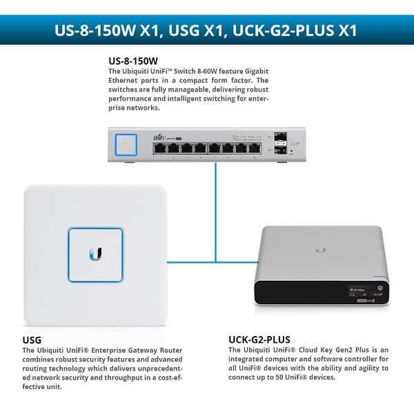 Shop Ubiquiti Unifi Cloud Key Gen2 Plus 1tb Hdd With Unifi Switch 8 150w And Unifi Security Gateway Switch With Router And Cloud Key Overstock 28599897