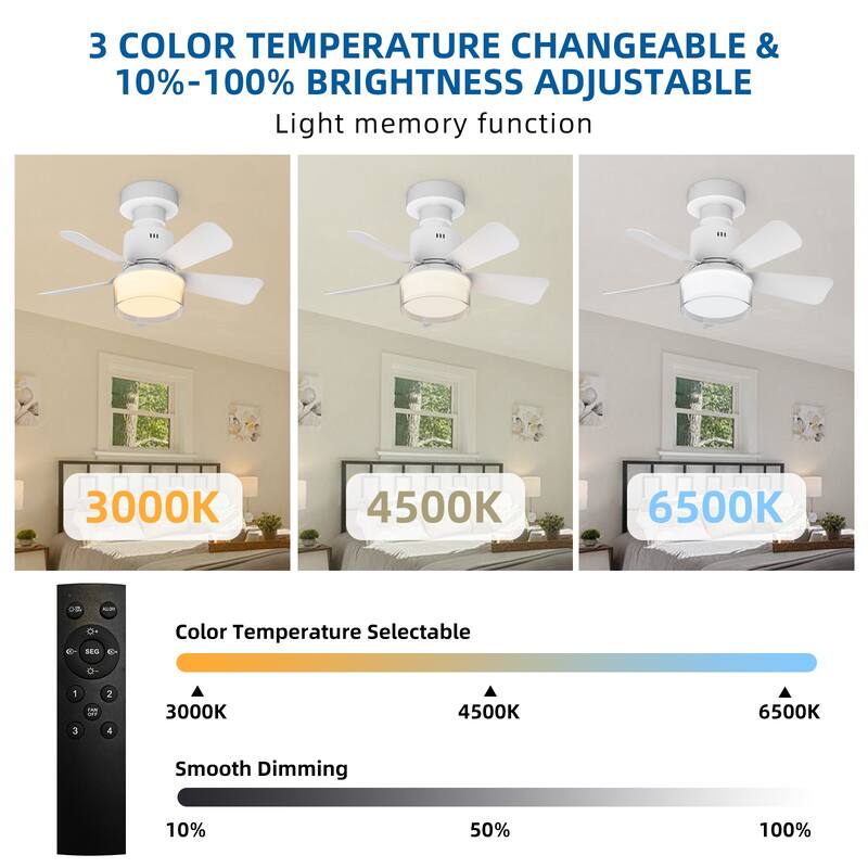 17.7 in. Indoor Socket Ceiling Fan Light with Remote, LED Light, 4 Fan Speeds, Dimmable, 3 Color Temperatures