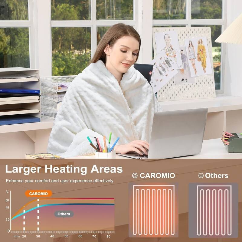 Waffle Soft Flannel & Sherpa Heated Throw Electric Blanket, White