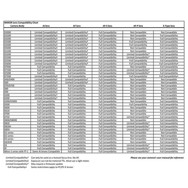 Nikon Af P Dx Nikkor 70 300mm F 4 5 6 3g Ed Lens For Nikon Dslr Overstock Nikon Af P Dx Nikkor 70 300mm F 4 5 6 3g Ed Lens For Nikon Dslr Overstock