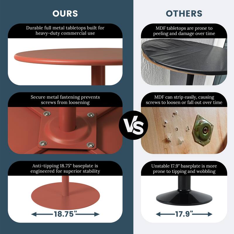 Frond and Form 2-Person Outdoor Round Dining Set Bar Height