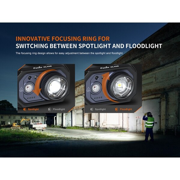 Fenix HL45R 1000 Lumen Zoomable Rechargeable Dual Fuel AAA