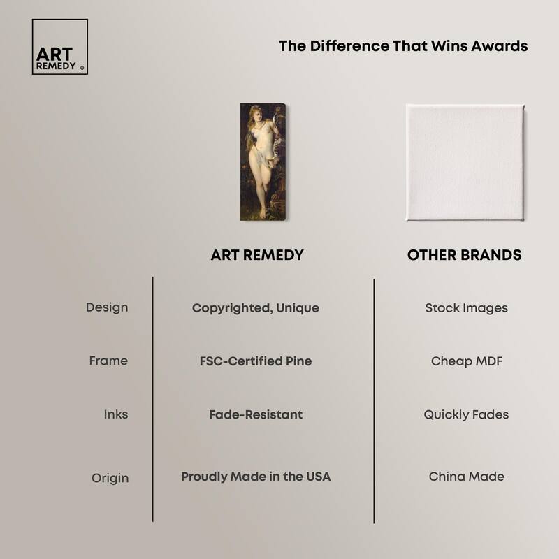 Five Senses Face Panoramic Canvas by Art Remedy, Gallery Wrapped