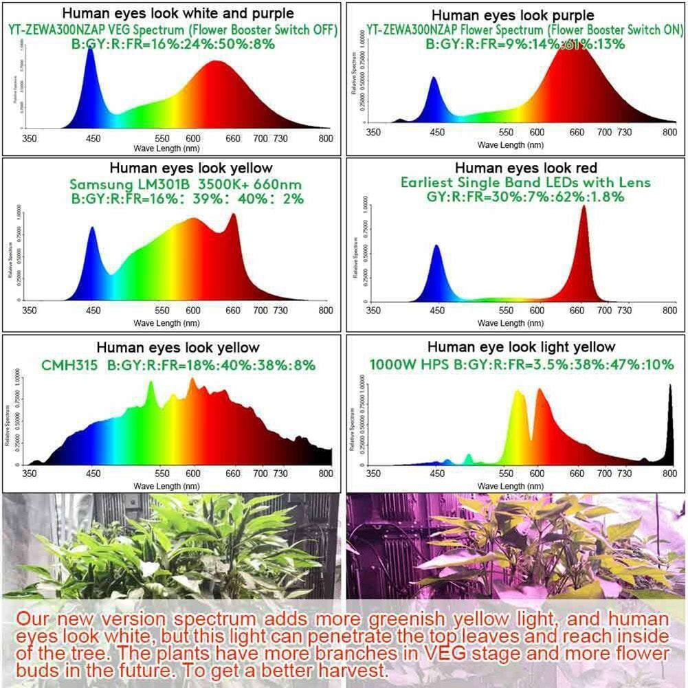8000w led grow light on sale