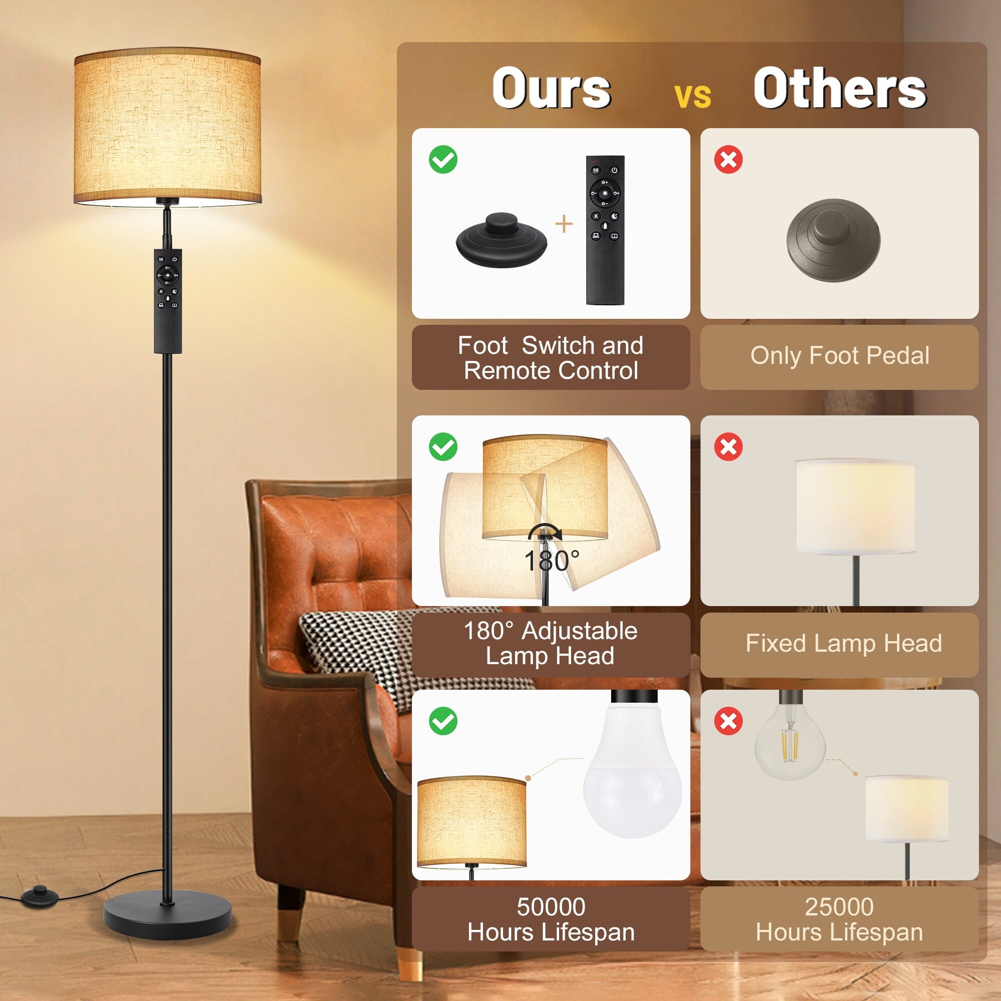 Floor lamp pole only cheap