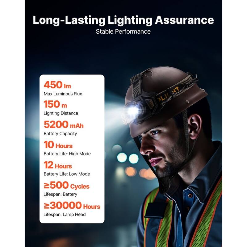 Black LED Headlamp with 16 Modes, Motion Sensor and Rechargeable Battery - 3.62 x 2.56 x 2.76 inches
