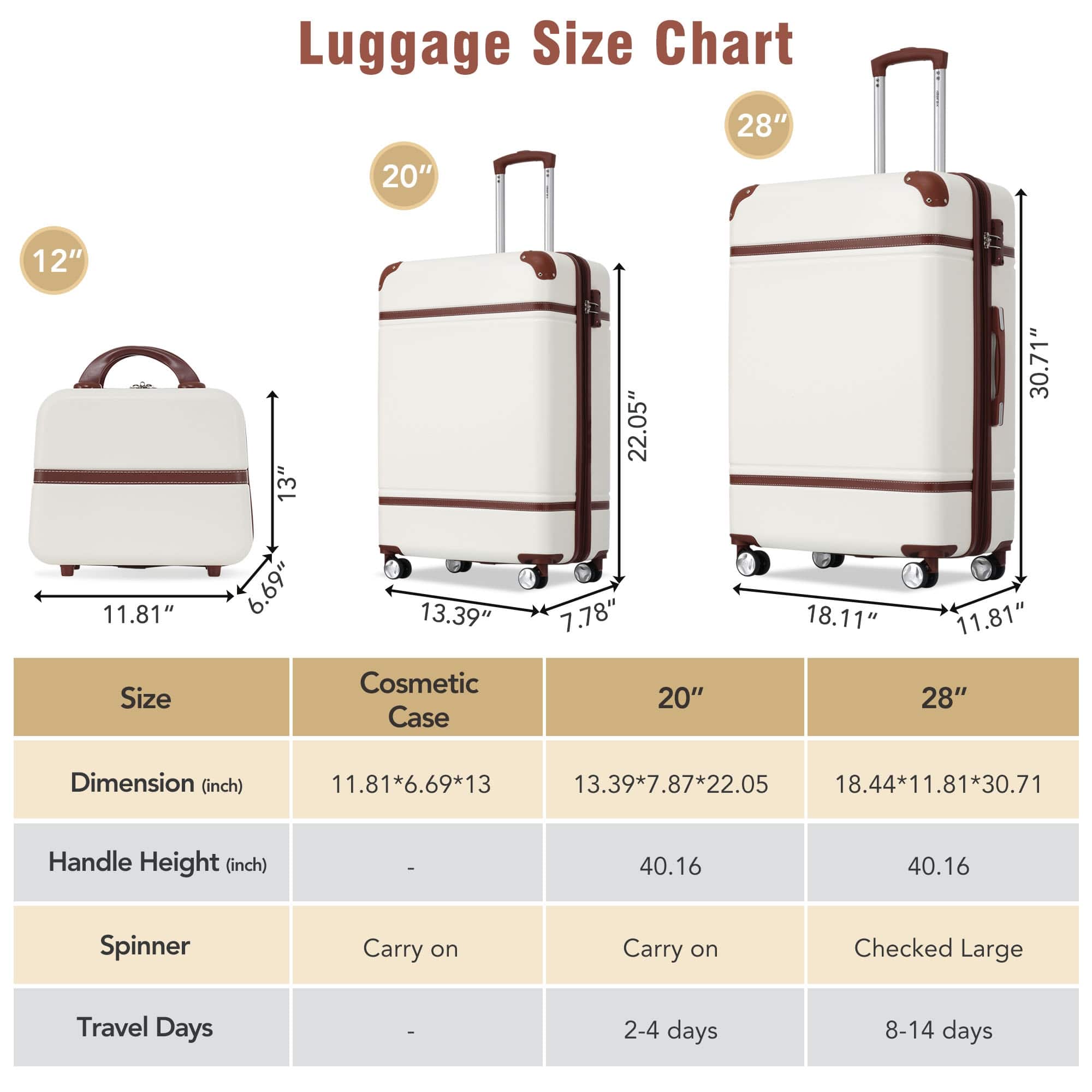 White Hardshell 3 Piece Luggages Sets&Cosmetic Case Spinner Suitcase Bed Bath & Beyond 39500682
