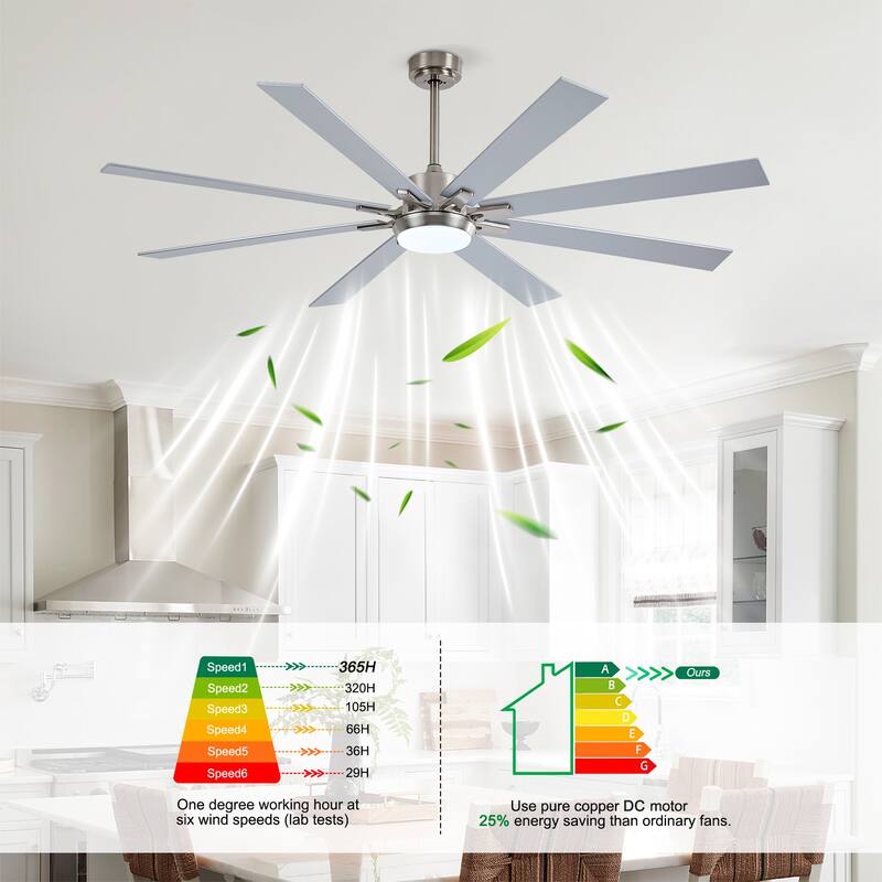 72 Inch Ceiling Fan With Light Kit 3 Color Dimmable LED, DC 6 Speed ,8 PCS Plywood Reversible Blades