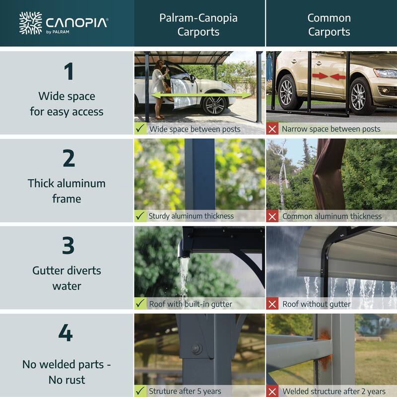 Palma 10 ft.x 16 ft. Carport Kit - Grey Structure & Twin Wall Panels - 10 ft.x 16 ft.