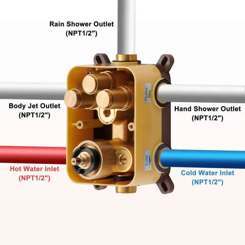 CASAINC 3-function Luxury Thermostatic Dual Shower Faucet Shower System with 6 Body Spray Jets