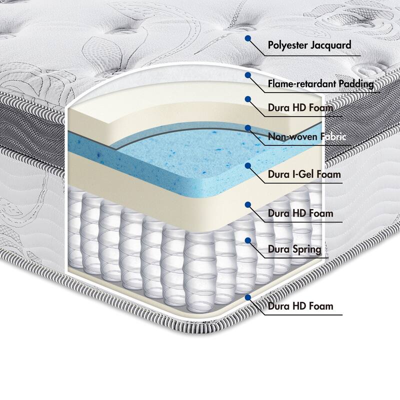 Sleeplanner Galaxy 13-Inch Firm Euro Top Gel Foam Spring Hybrid Mattress