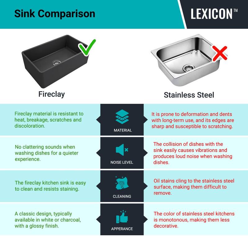 Crestwood 36" Modern Double Bowl Apron Fireclay Sink - Charcoal