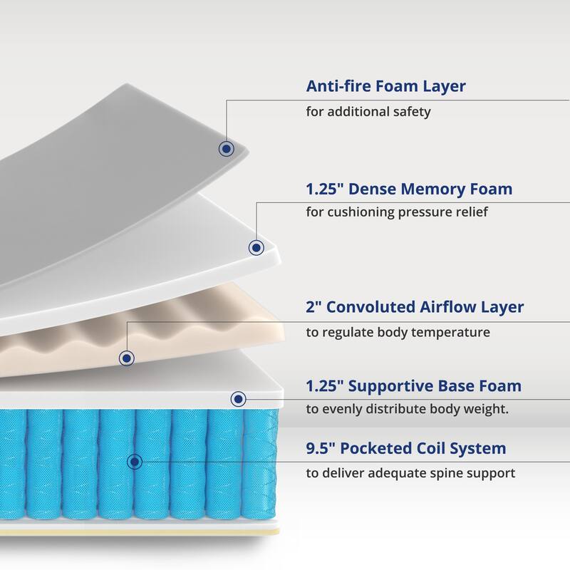 Serweet 10 Inch Memory Foam Hybrid Mattress