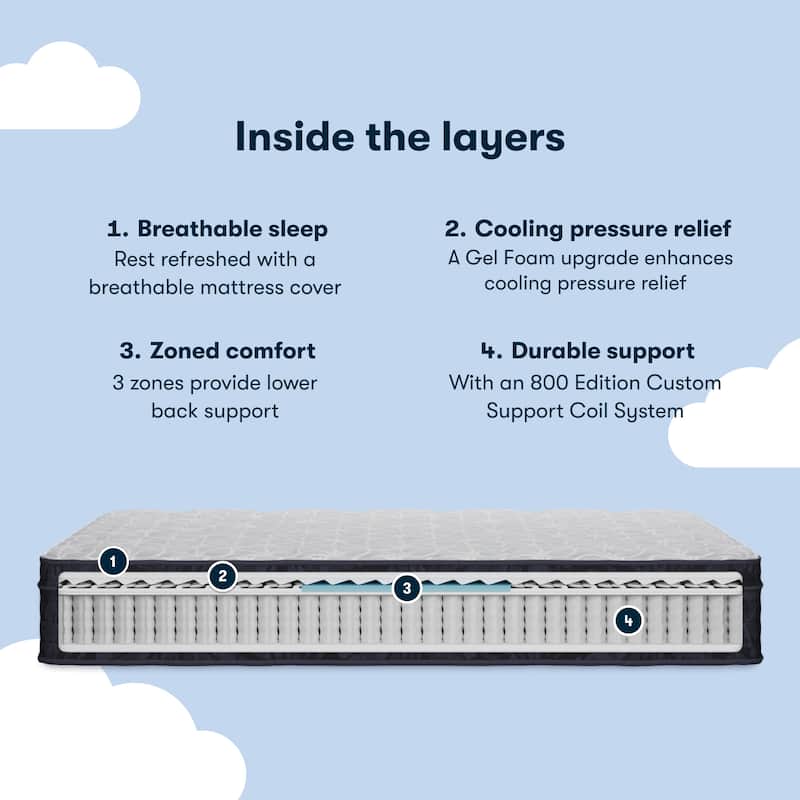 Serta Classic Clarks Hill LTD 12.5" Plush Euro Top Mattress