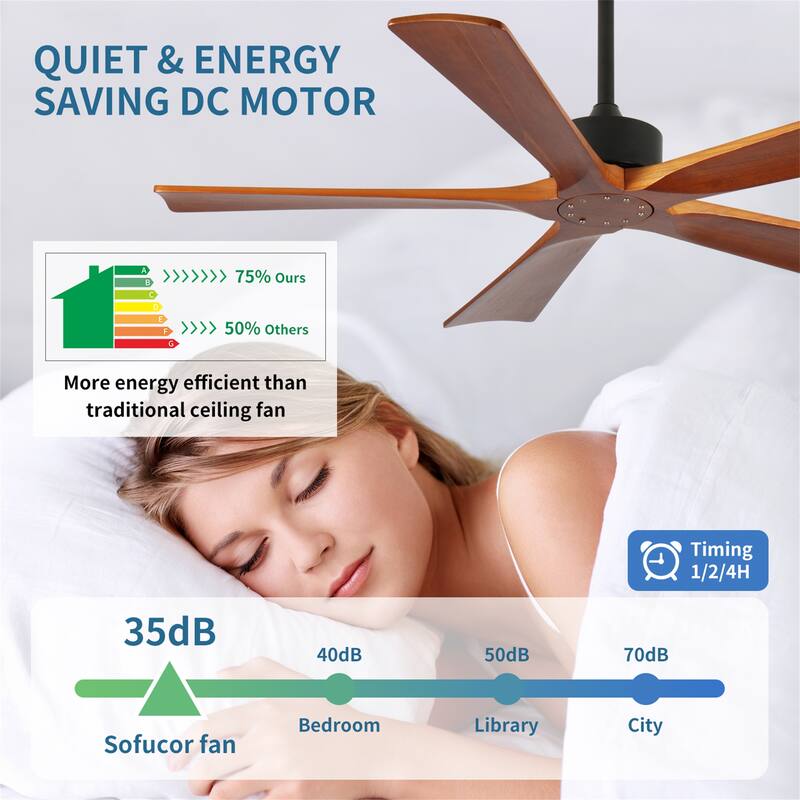 60" Ceiling Fans with Wood Blades,DC Motor and Remote