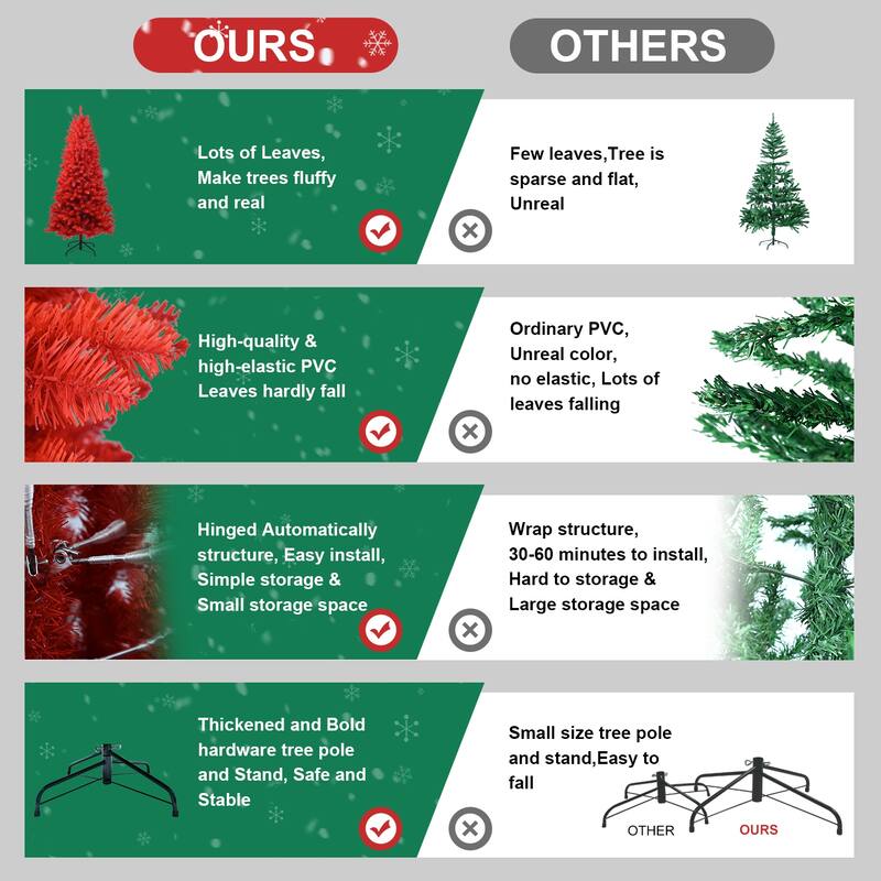 7FT Red Christmas Tree-Pure Red PVC Tree with 1066 Tips,Hinged Branches for Easy Setup,Stable Metal Stand