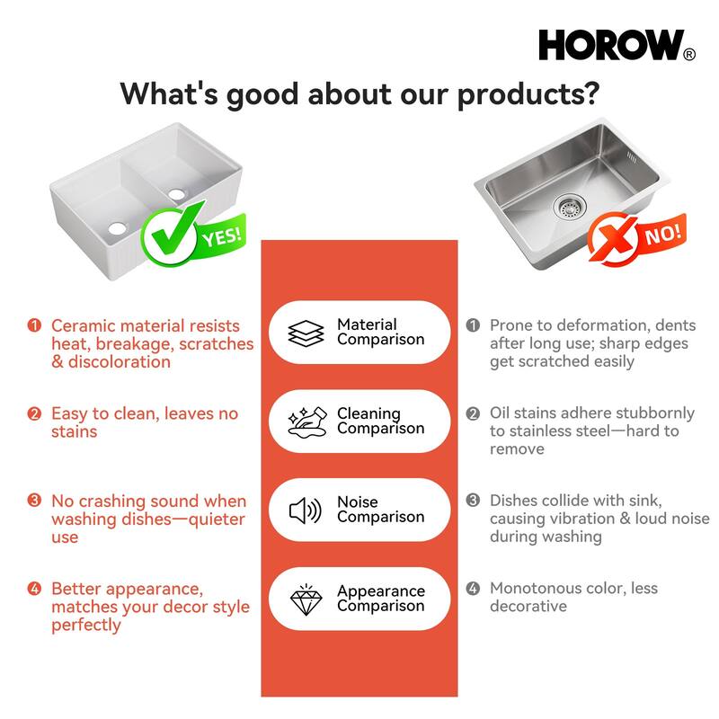 HOROW 33 in. Farmhouse/Apron-Front 50/50 Double Bowl White Fireclay Kitchen Sink with Workstation,Cutting Board,Grid, Strainer