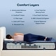 preview thumbnail 2 of 11, Serta Perfect Sleeper Oasis Sleep 13.25" Plush Mattress