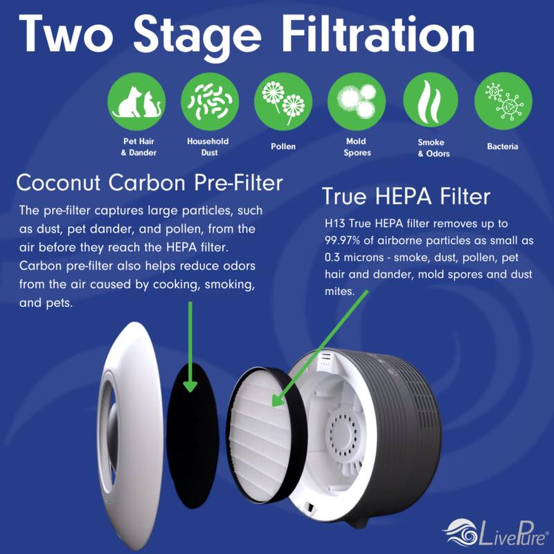LivePure Capri Series True HEPA Tabletop Air Purifier
