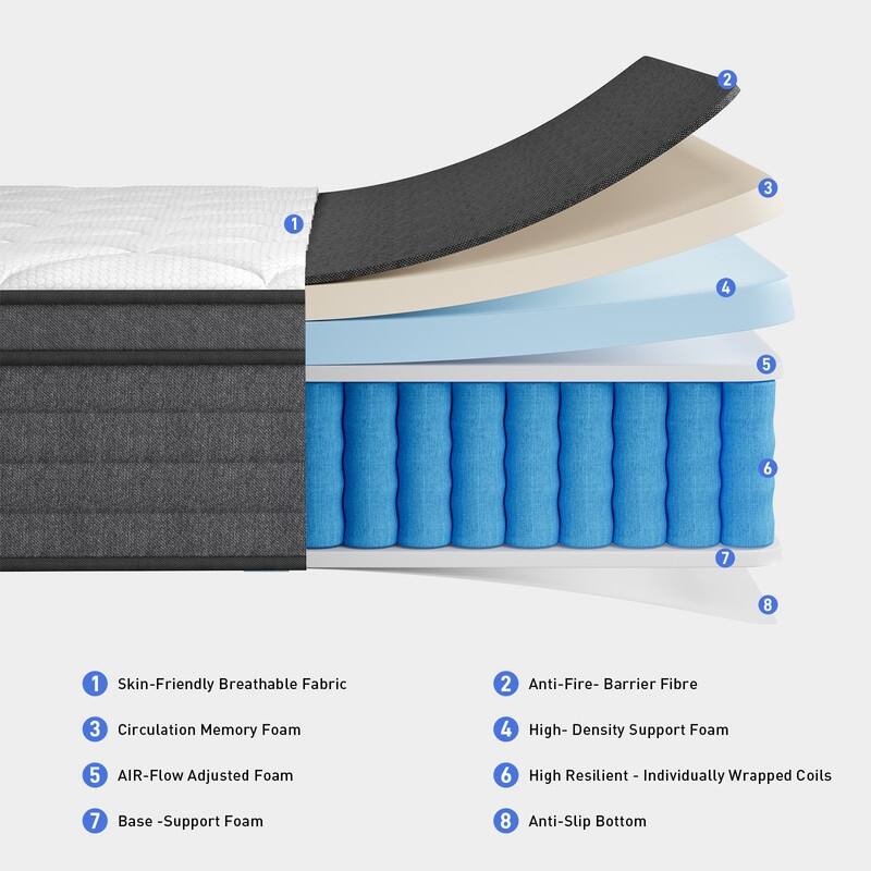 10" Spring Hybrid Mattress in a Box, Pocket Springs, Isolation Motion, Back Pain Relief, CertiPUR-US