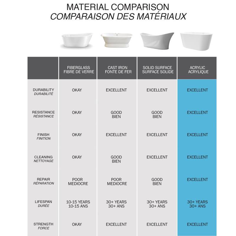 A&E Bath Willie White High-gloss Freestanding Rectangle Bathtub