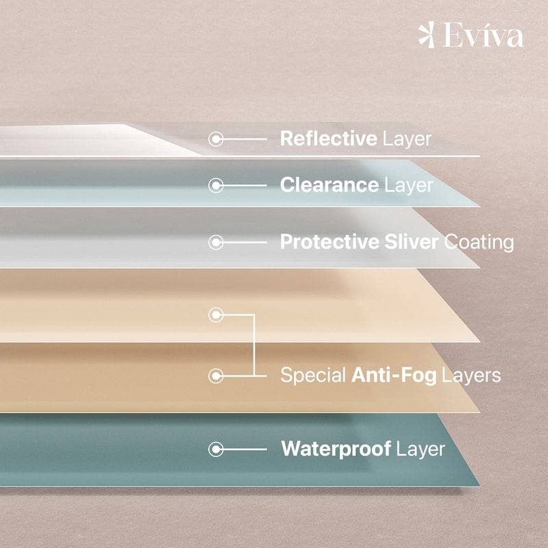 Eviva Acclaim 42" x 30" Rectangular Blue Wooden Framed Mirror