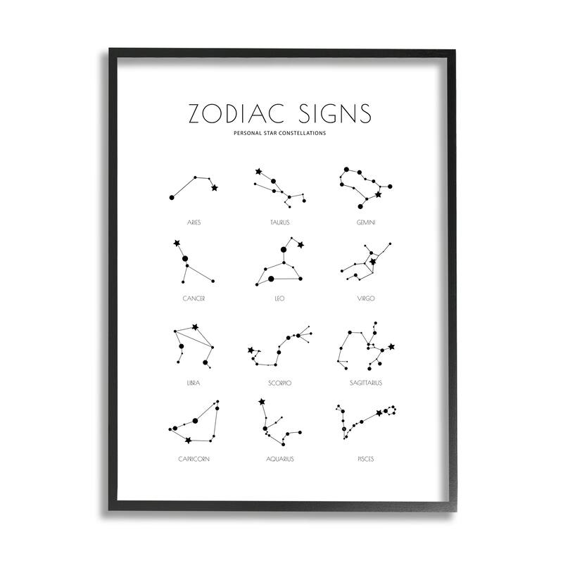 Stupell Zodiac Constellation Chart Star Astrology Modern Minimal Guide Framed Wall Art