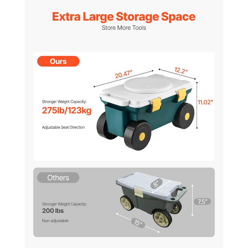 Grey and Green Plastic Rolling Garden Cart with 360 Seat and Storage Compartment - 20.47×12.20×11.02 inches