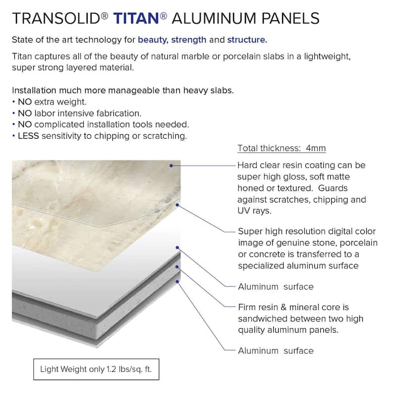 Transolid TWKE603696 Titan 60-in x 36-in x 96-in Eco Shower Wall Kit - 60x36x96
