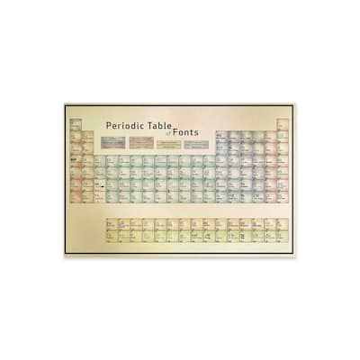 Periodic Table of Fonts #1 Print On Acrylic Glass by 5by5collective