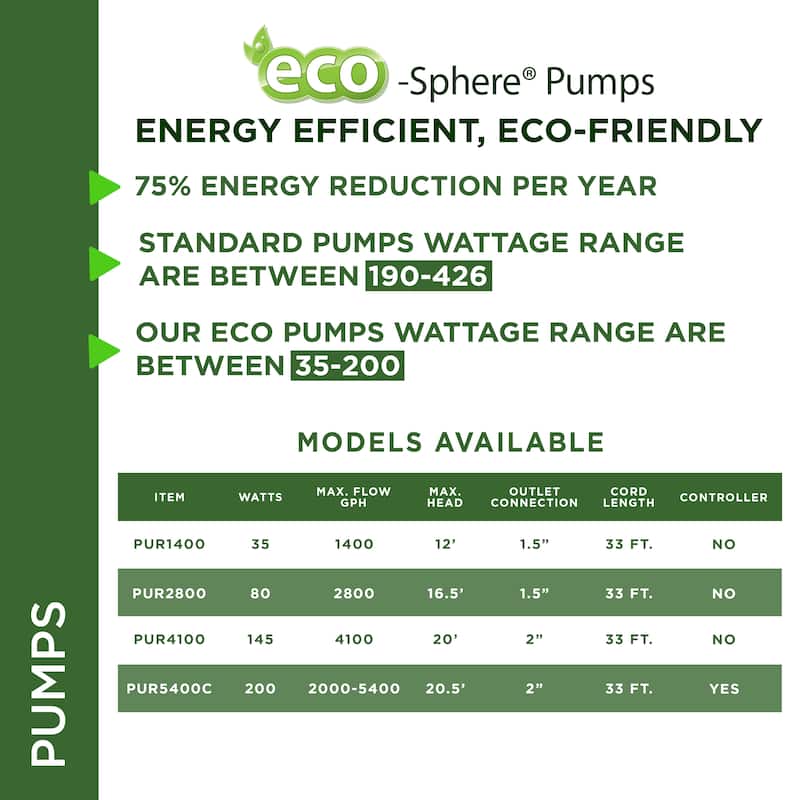 Alpine Corporation Eco-Sphere® Energy-Saving Pond Pump with Controller and 33-ft. Cord