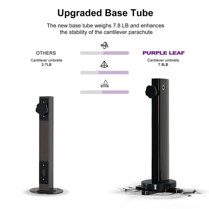 PURPLE LEAF 10ft Square 360 Degree Rotation Patio Offset Umbrella