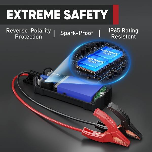 Jump Box, Jumper Cables and Portable Lithium Battery Booster Pack for Upto  8.5L Gas and 6.5L Diesel Engines, 100W Fast Charging - Bed Bath & Beyond -  39915751