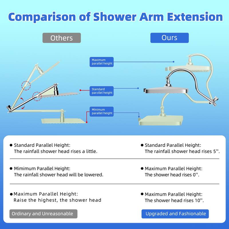 Dual Showerhead Combo, 5-spray 13'' Shower Head, 10-mode Hand Spray