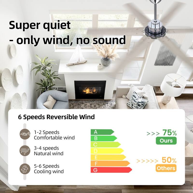 MLiAN 64 in 6 Playwood Blades Dc Motor Indoor Downrod Standard Ceiling Fan With Remote - 64''