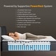 preview thumbnail 6 of 7, SweDrea 12in. Cooling Innerspring Hybrid Medium Firm mattress Motion Isolation with CertiPUR-US, SGS and OEKO-TEX Certified