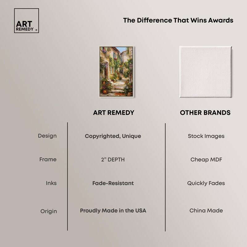 Mediterranean Charm II Canvas by Art Remedy