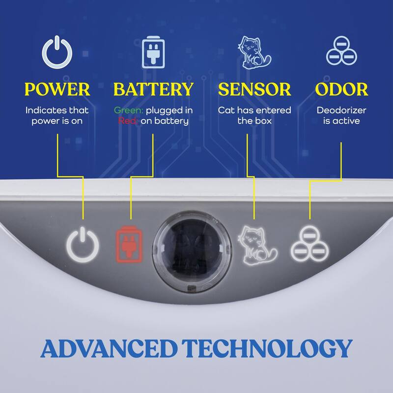 Anmytek Automatic Self Cleaning Cat Litter Box Smart Odor Control Battery Powered