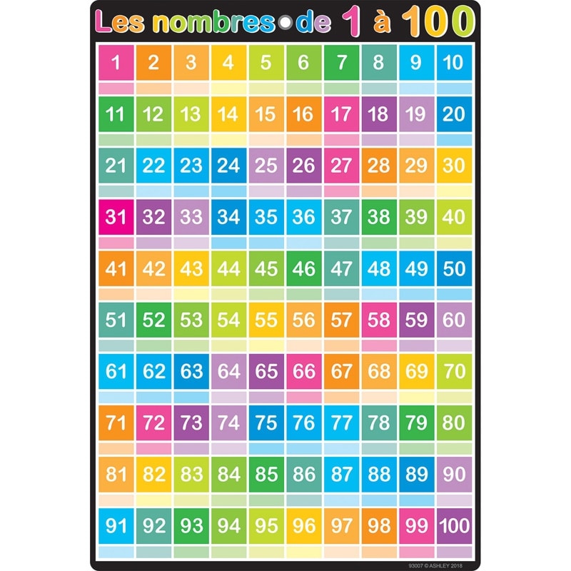 (10 Ea) Chart French Numbers 1-100 Dry-Erase Surface