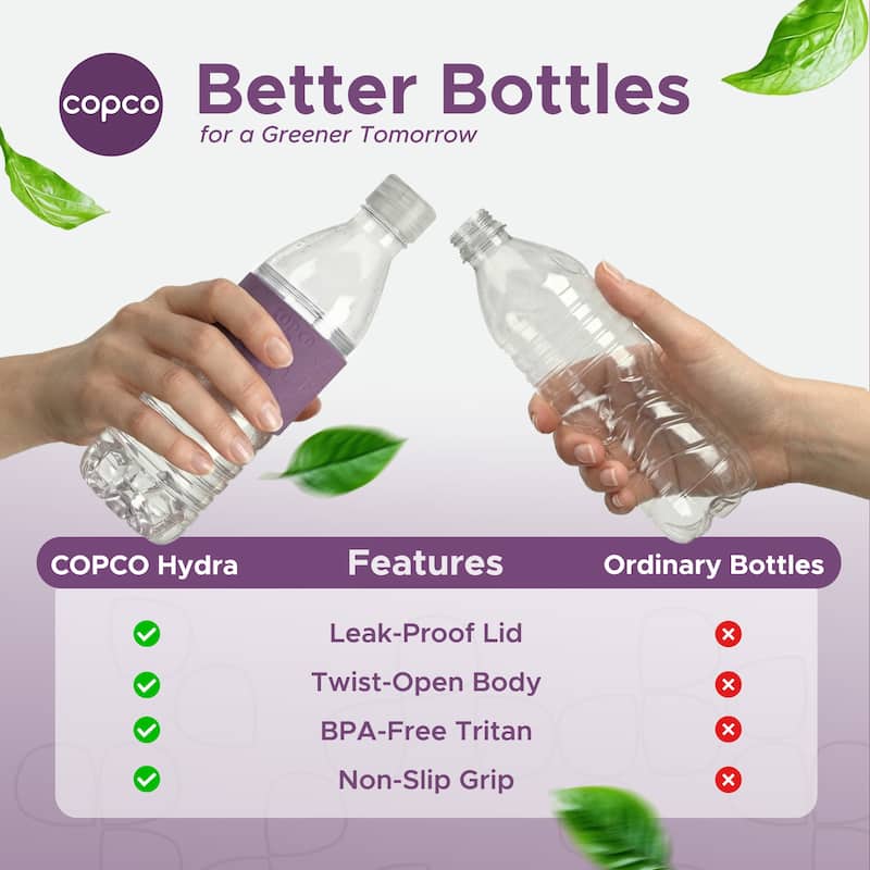 Copco Hydra BPA Free Tritan Water Bottle Set Leak Proof & Dishwasher Safe